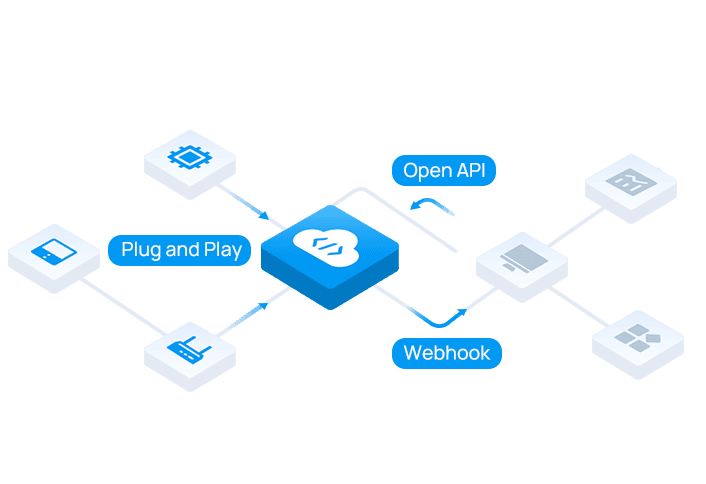 MQTT People Counter Project